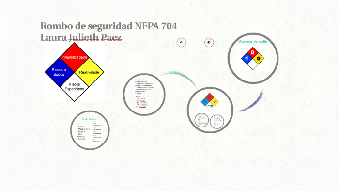 Rombo de seguridad NFPA 704 by laura paez on Prezi