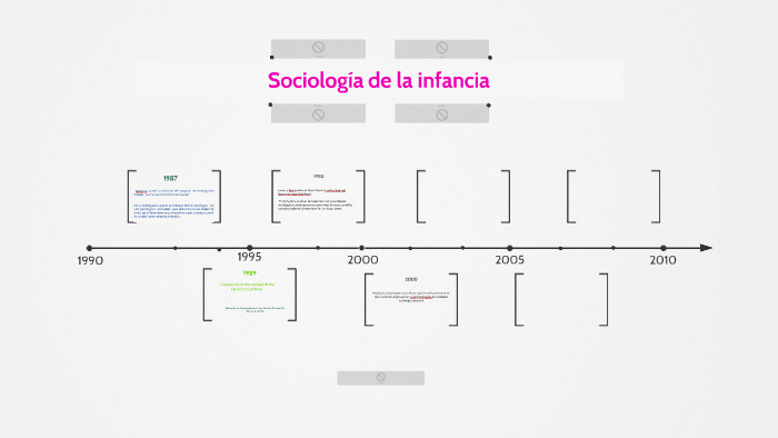 Sociología de la Infancia by Greta YLiam on Prezi