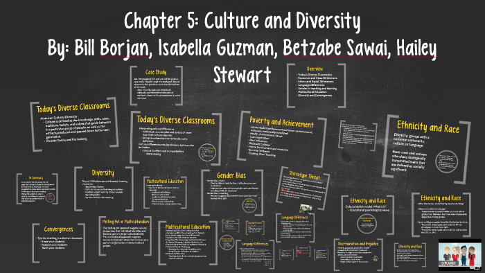Chapter 5: Culture and Diversity by Hailey Stewart on Prezi