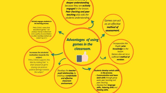 5 Benefits of Online Games in the Classroom 