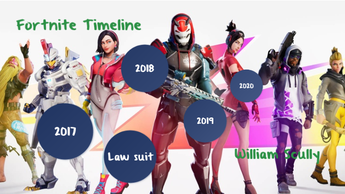 Fortnite Timeline by William Scully on Prezi