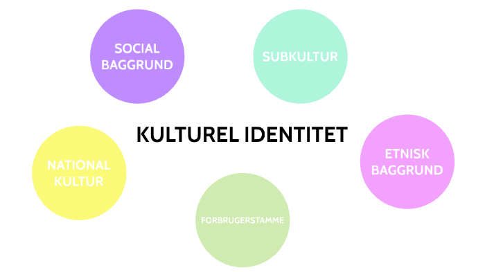 KULTUREL IDENTITET By Pernille Truong On Prezi