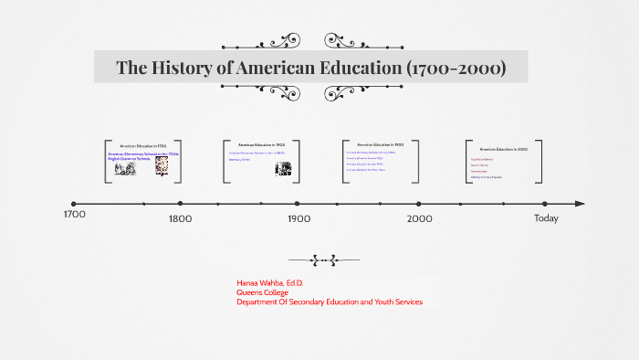The History Of American Education (1700-2000) by Dr. Hanaa Wahba on Prezi