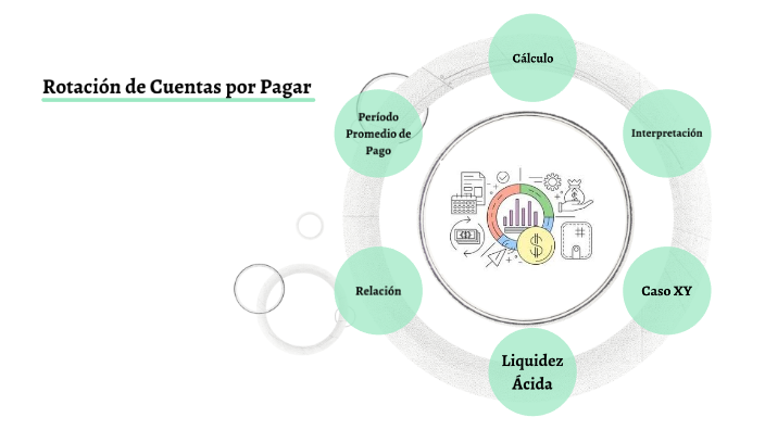 Rotación de Cuentas por Pagar by Gabriel Lemus on Prezi Next