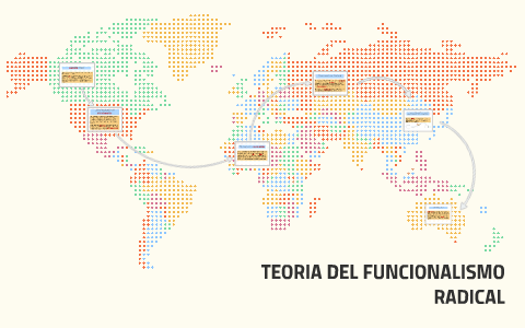 TEORIA DEL FUNCIONALISMO RADICAL by lorena galindo on Prezi