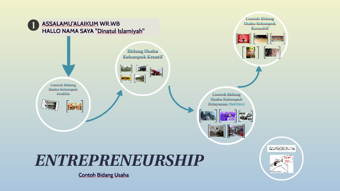 Entrepreneurship by on Prezi