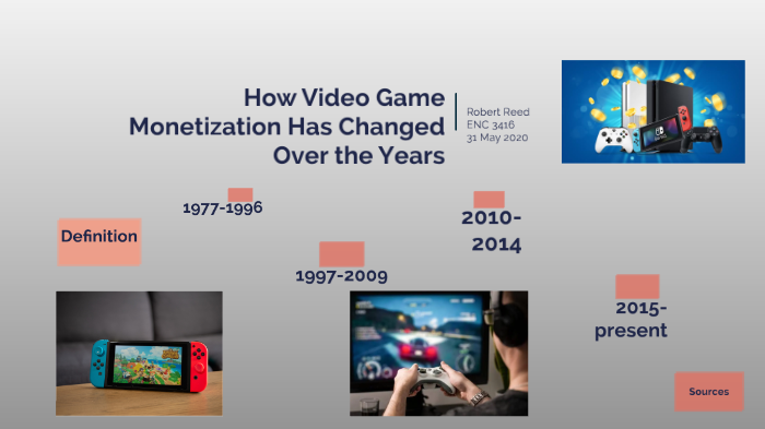 The History of Monetization in Video Games by Robert Reed on Prezi