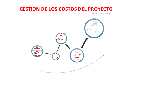 GESTION DE LOS COSTOS DEL PROYECTO by Cesar Sotelo on Prezi
