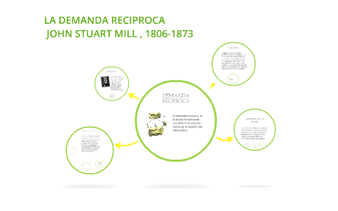 LA DEMANDA RECIPROCA JOHN STUART MILL , 1806-1873 By On Prezi