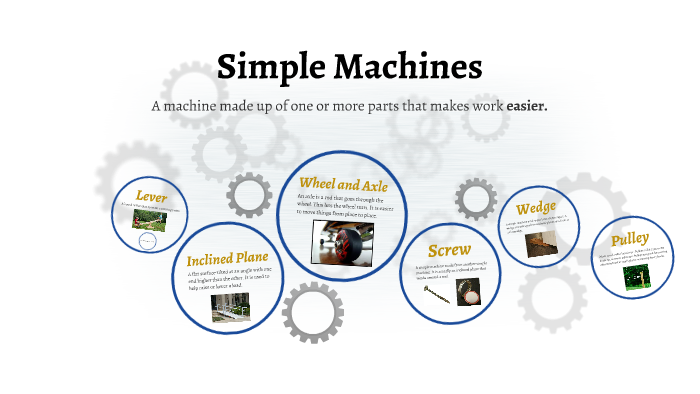 Simple Machines by Michelle Russell on Prezi