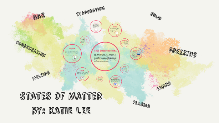 States of Matter by Katie Lee on Prezi