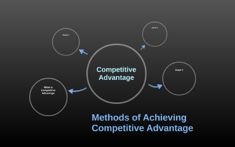 Methods of achieving Competitive Advantage by Ziye Liu on Prezi