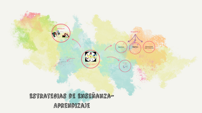 Estrategias de Enseñanza- Aprendizaje by Lise Muriel on Prezi