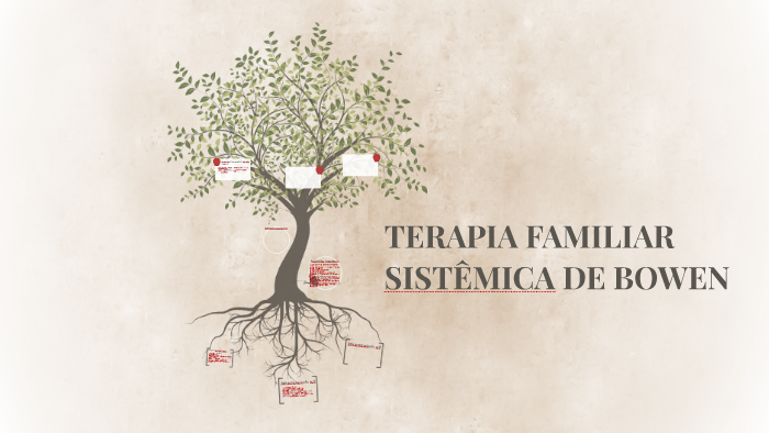 TERAPIA FAMILIAR SISTÊMICA DE BOWEN by Ana Carolina Vaniel