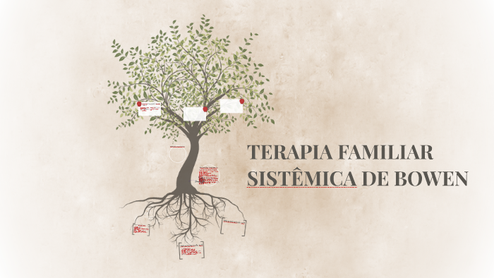 Conceito de Triangulação nas relações familiares na teoria de