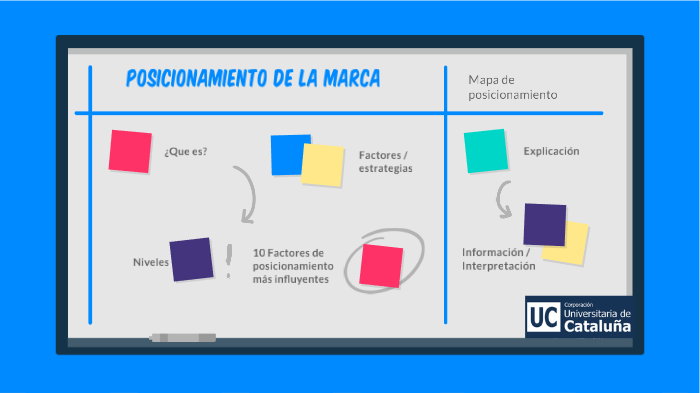 Posicionamiento de la Marca by Pregrados UC on Prezi