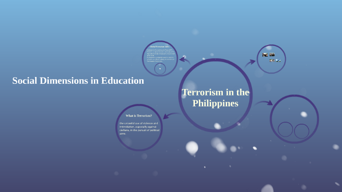Social Dimensions in Education by Lanao G Lumantas on Prezi