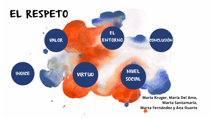 EL RESPETO by Ana Duarte on Prezi