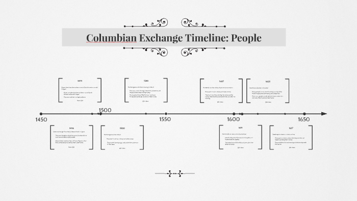 Columbian Exchange Timeline: People by Landon Van Acker on Prezi