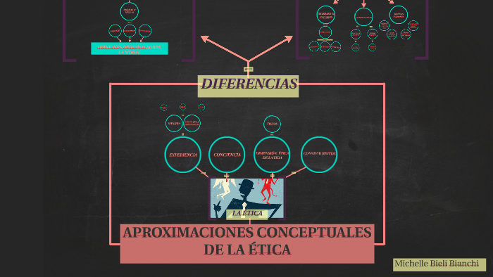 APROXIMACIONES CONCEPTUALES DE LA ÉTICA by on Prezi