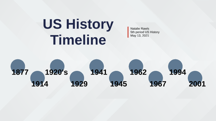 US History Timeline by NATALIE RAWLS on Prezi