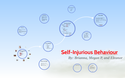 Self-Injurious Behaviour By Brianna Field On Prezi