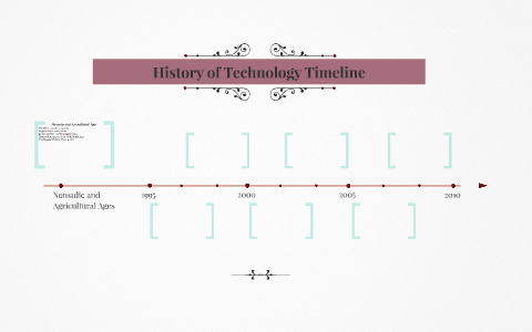 History of Technology Timeline by Lorenzo Falcocchio on Prezi