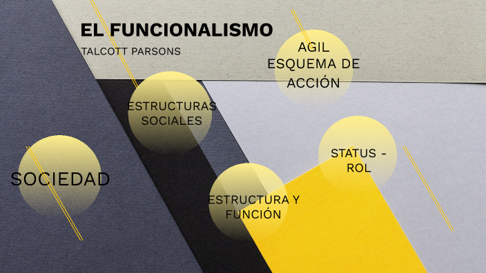 EL FUNCIONALISMO DE TALCOTT PARSONS By Silvia Fabbri On Prezi