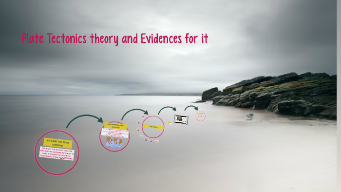 Plate Tectonics theory and Evidences for it by anjali pujary on Prezi