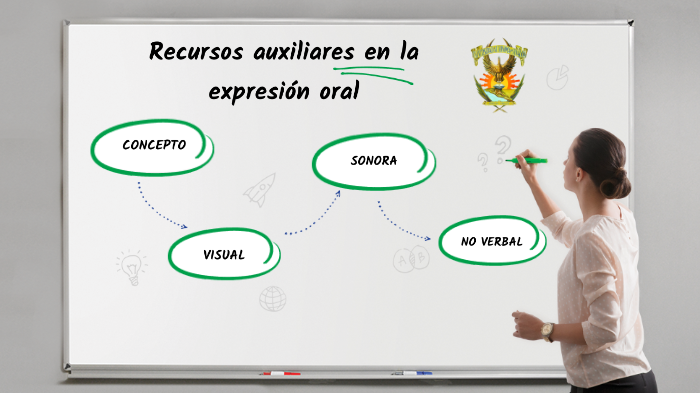 Recursos auxiliares en la expresión oral by hugo malcampo bernal on Prezi