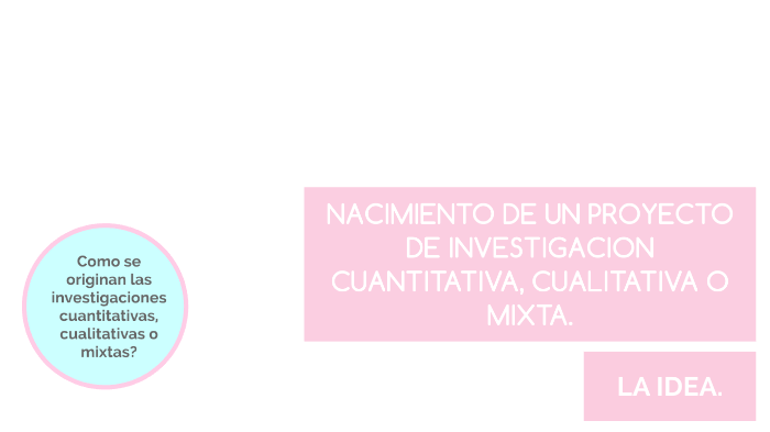 MAPA MENTAL by Rubí Esmeralda Martinez on Prezi