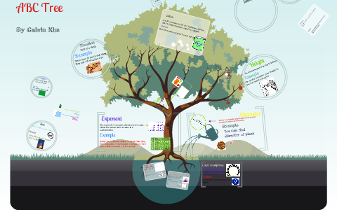 Abc Tree Mathc ABC tree by Calvin Kim on Prezi