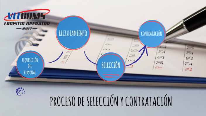 GESTION HUMANA by leidy leon on Prezi