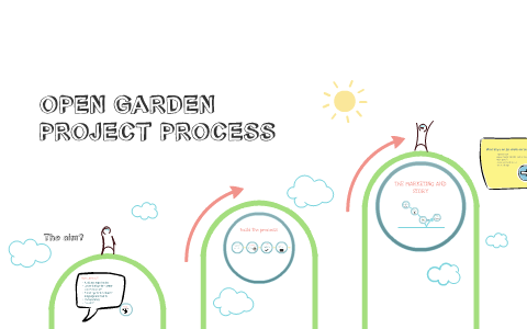Open Garden Project Process by Osnat L on Prezi
