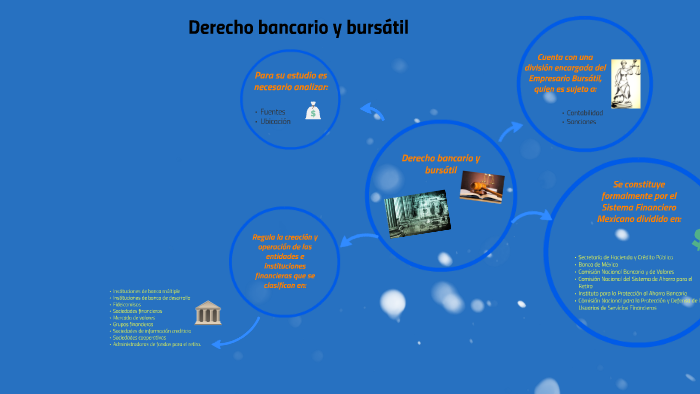 Derecho Bancario Y Bursátil By María De Lourdes Sc On Prezi 4946