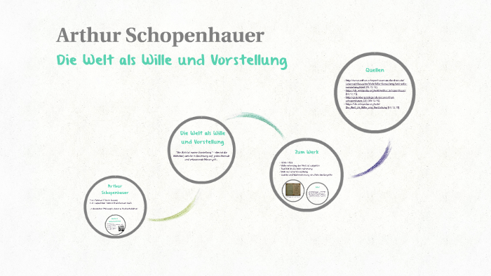 Get Welt als wille und vorstellung HD Welt Als Wille Und Vorstellung