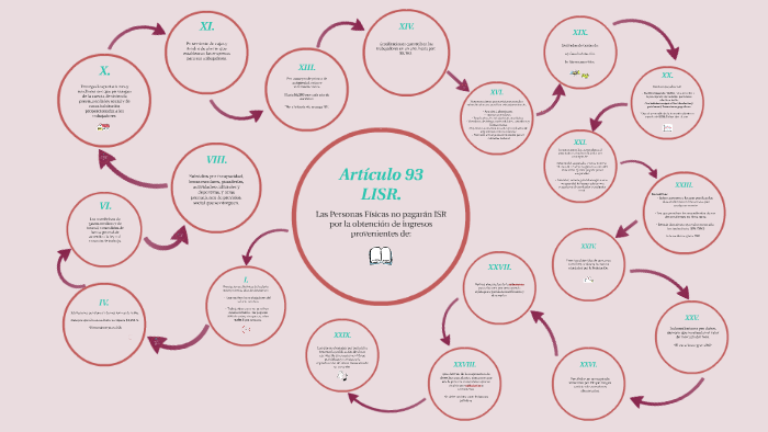 Artículo 93 De La Ley Del Isr Ley Compartir
