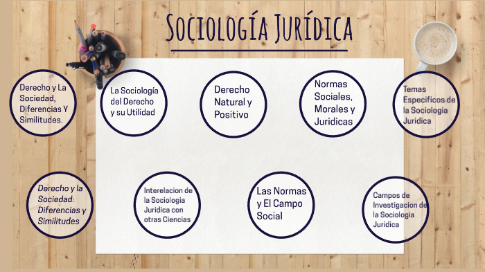 Sociología Jurídica By Miguel Angel Talancon On Prezi 5266