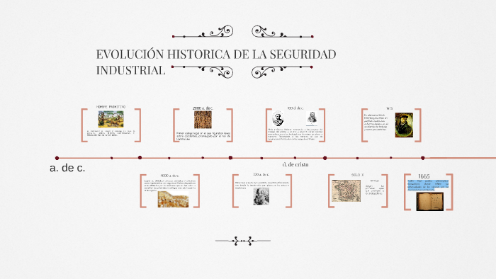 Evolucion Historica De La Seguridad Industrial By Alba Marina Herrera 5602