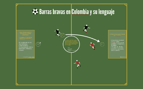 Barras Bravas En El Fútbol Colombiano Y Su Lenguaje By Nico Garzón On Prezi