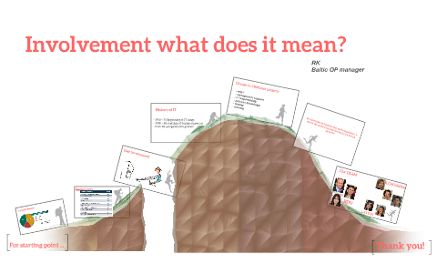 Involvement what does it mean? by R K on Prezi