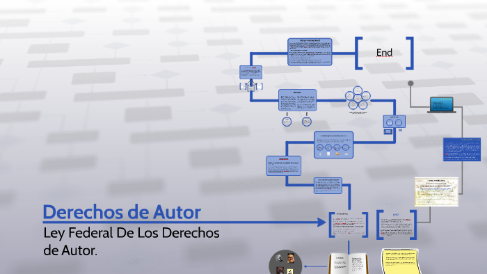 Derechos de Autor by Jorge Castellanos on Prezi