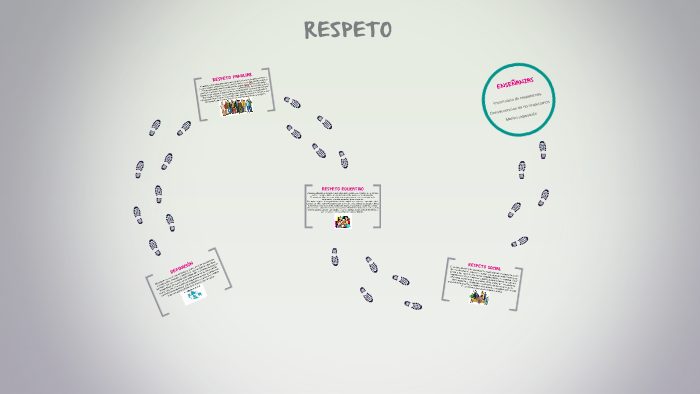 RESPETO by javier anzola on Prezi