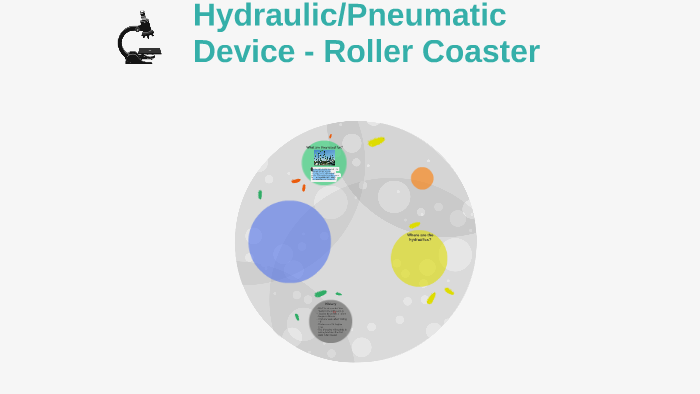 Hydraulic/Pneumatic Device - Roller Coaster by julia longpre on Prezi