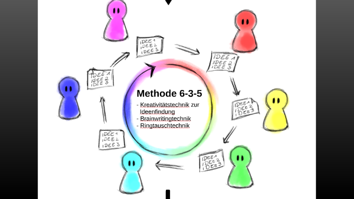 methode-6-3-5-by-simon-beckers