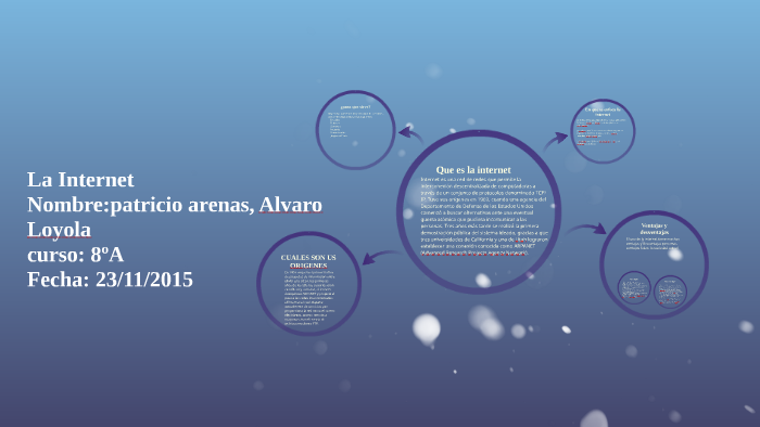 Que es la internet by patricio arenas on Prezi