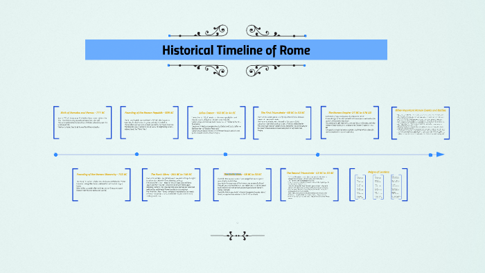 Historical Timeline of Rome by Michaela Stutts