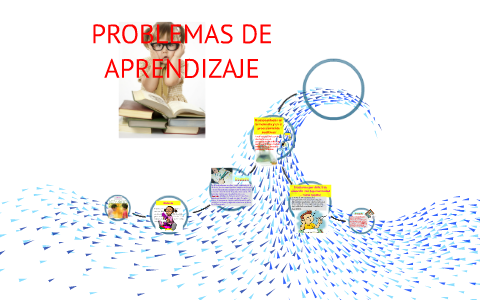 PROBLEMAS DE APRENDIZAJE by santos silvia on Prezi