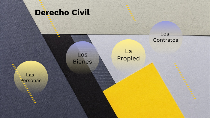 Derecho civil by Lizeth Becerril Rosas on Prezi