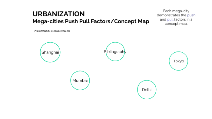 urbanisation-megacities-push-pull-factors-concept-map-by-cadence-kalling